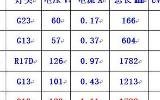 wTL120W/01 UVBܵҎ;