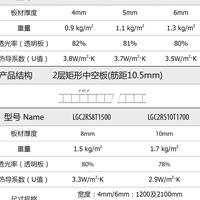 Ӧ16mm3X