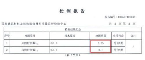 硅藻泥放射性检测17家 超标的硅藻泥有哪些